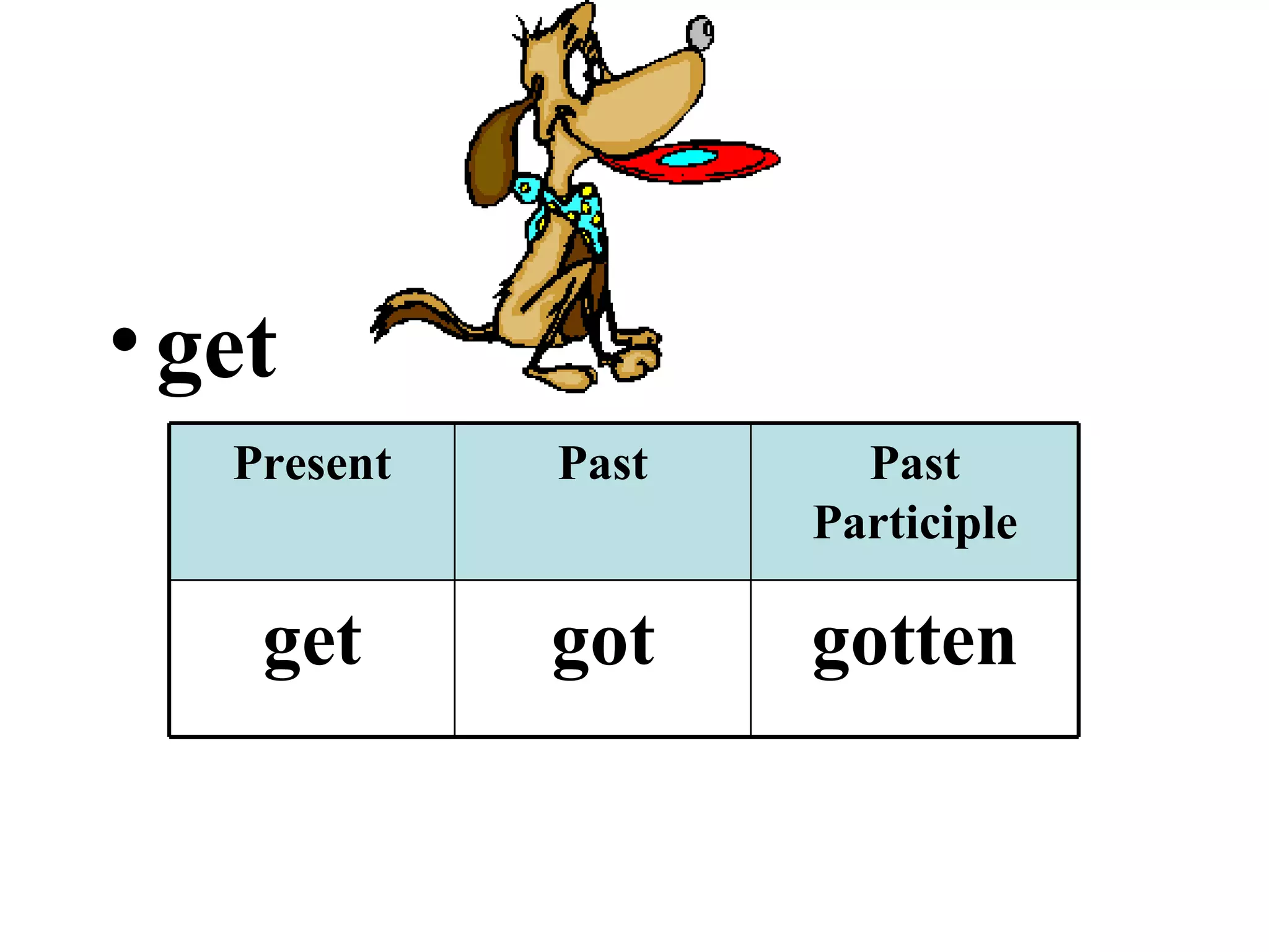 get gotten got get Past Participle Past Present 