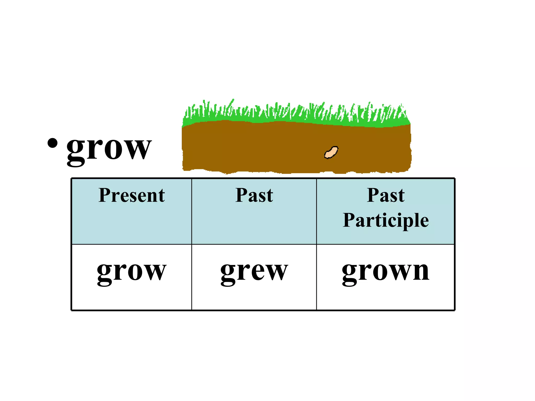 grow grown grew grow Past Participle Past Present 