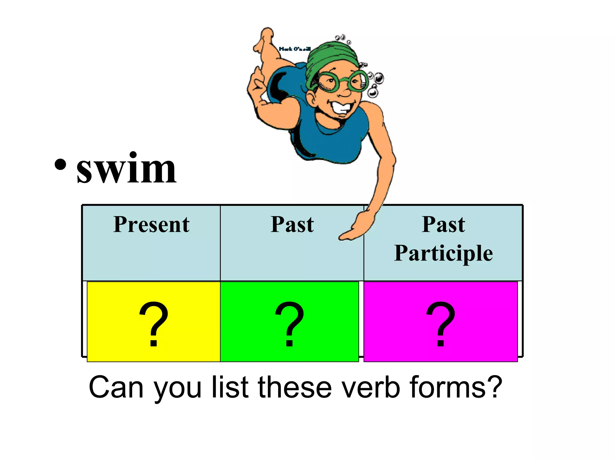 swim ? ? ? Can you list these verb forms? swum swam swims Past Participle Past Present 