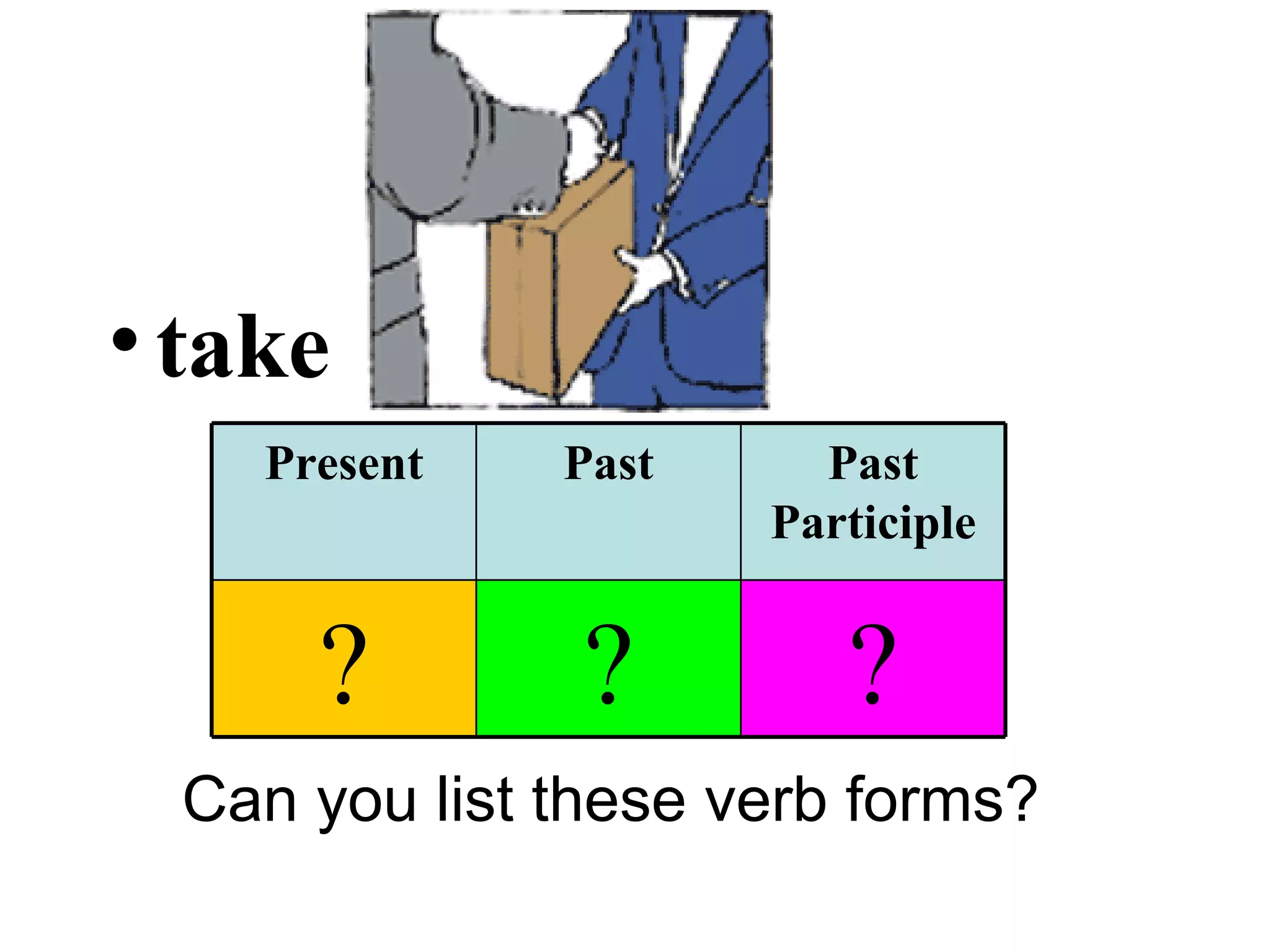 take Can you list these verb forms? ? ? ? Past Participle Past Present 