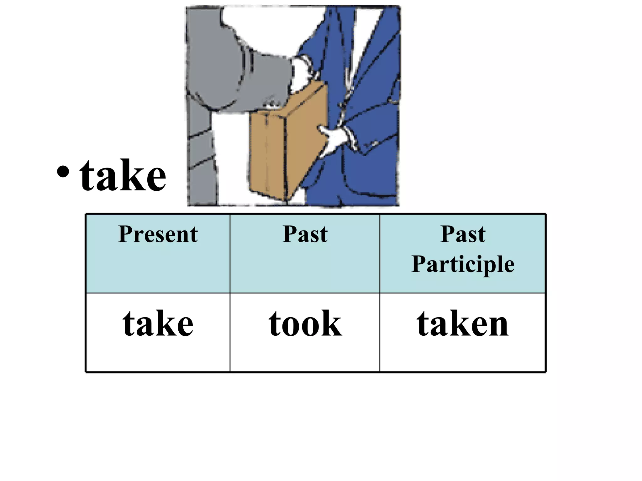 take taken took take Past Participle Past Present 