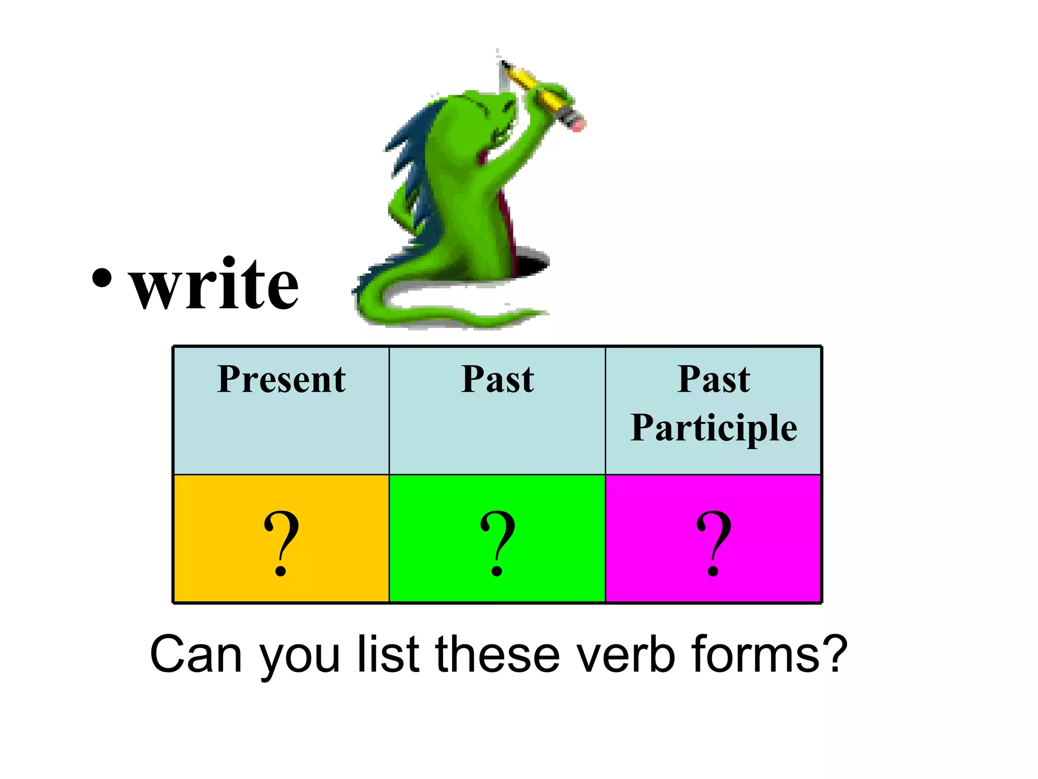 write Can you list these verb forms? ? ? ? Past Participle Past Present 