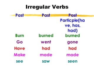 Irregular Verbs 