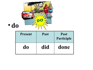do Present Past Past Participle do did done 