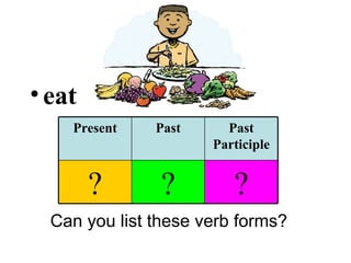 eat Can you list these verb forms? Present Past Past Participle ? ? ? 