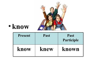 know Present Past Past Participle know knew known 