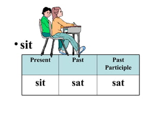 sit Present Past Past Participle sit sat sat 