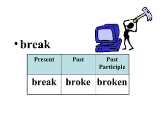 break Present Past Past Participle break broke broken 