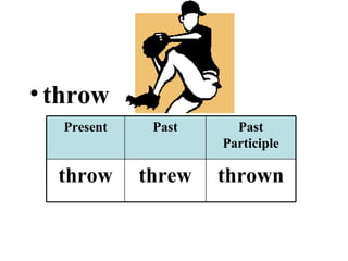 throw Present Past Past Participle throw threw thrown 