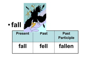 • fall
   Present   Past     Past
                    Participle

    fall     fell   fallen
 