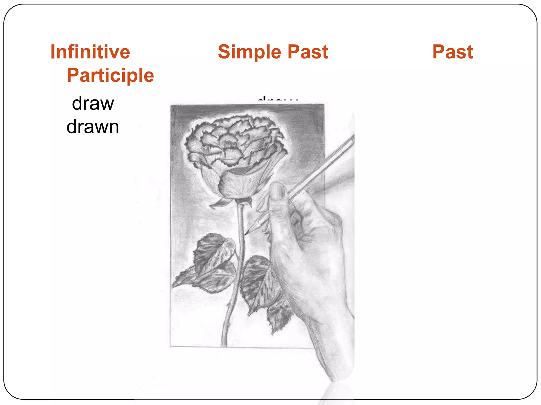 Infinitive Simple Past Past Participledrawdrewdrawn