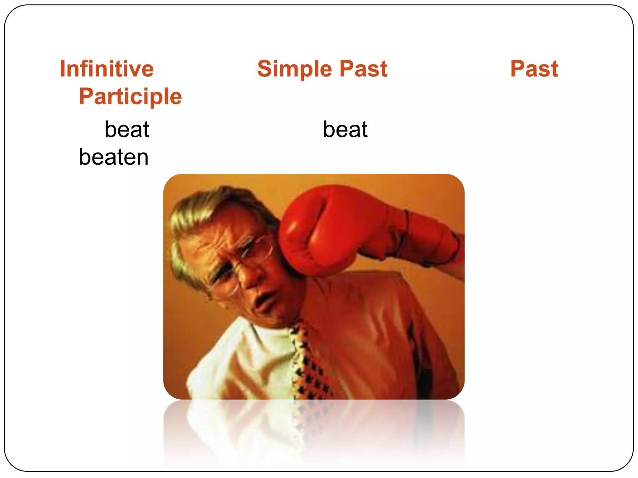 Infinitive Simple Past PastParticiple beat beatbeaten