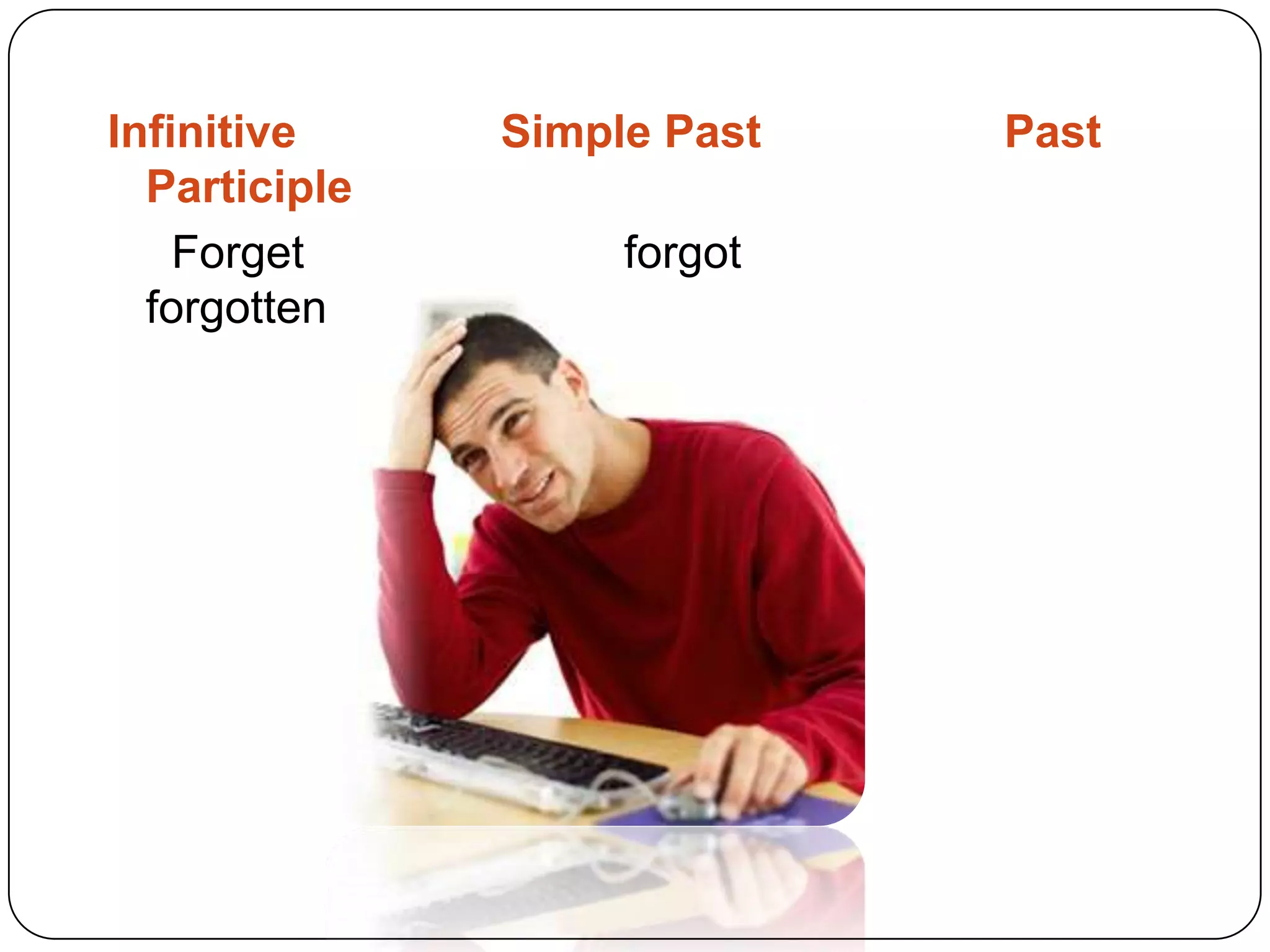 Infinitive Simple Past PastParticipleForgetforgotforgotten