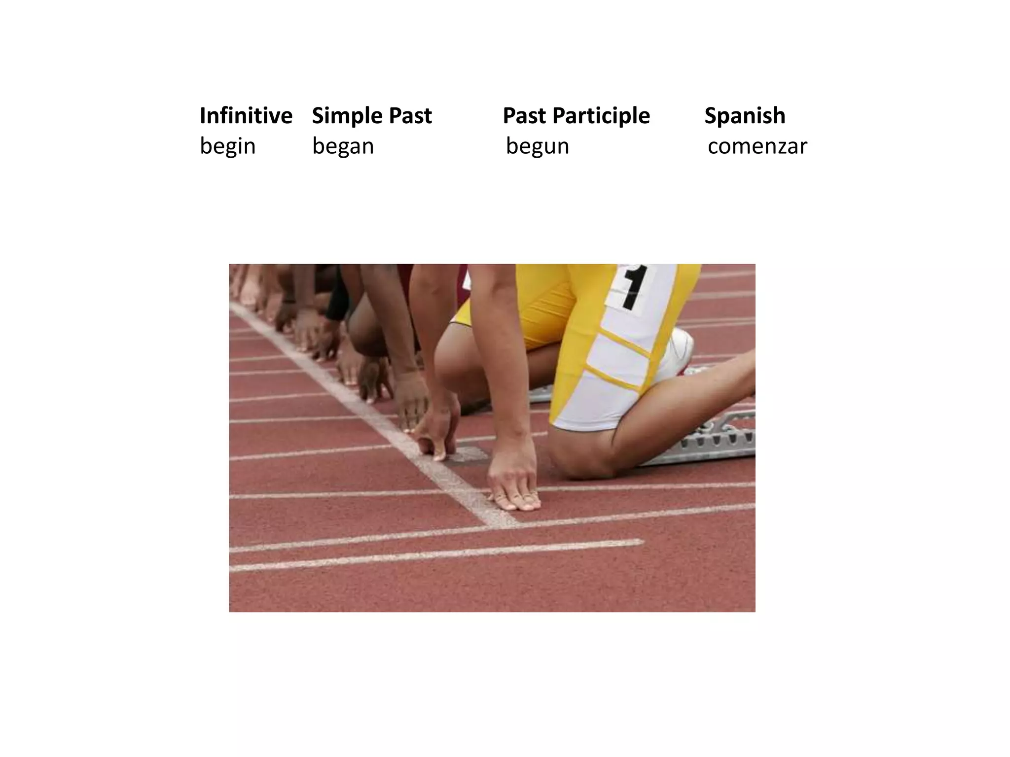 Infinitive Simple Past Past Participle Spanishbegin began beguncomenzar