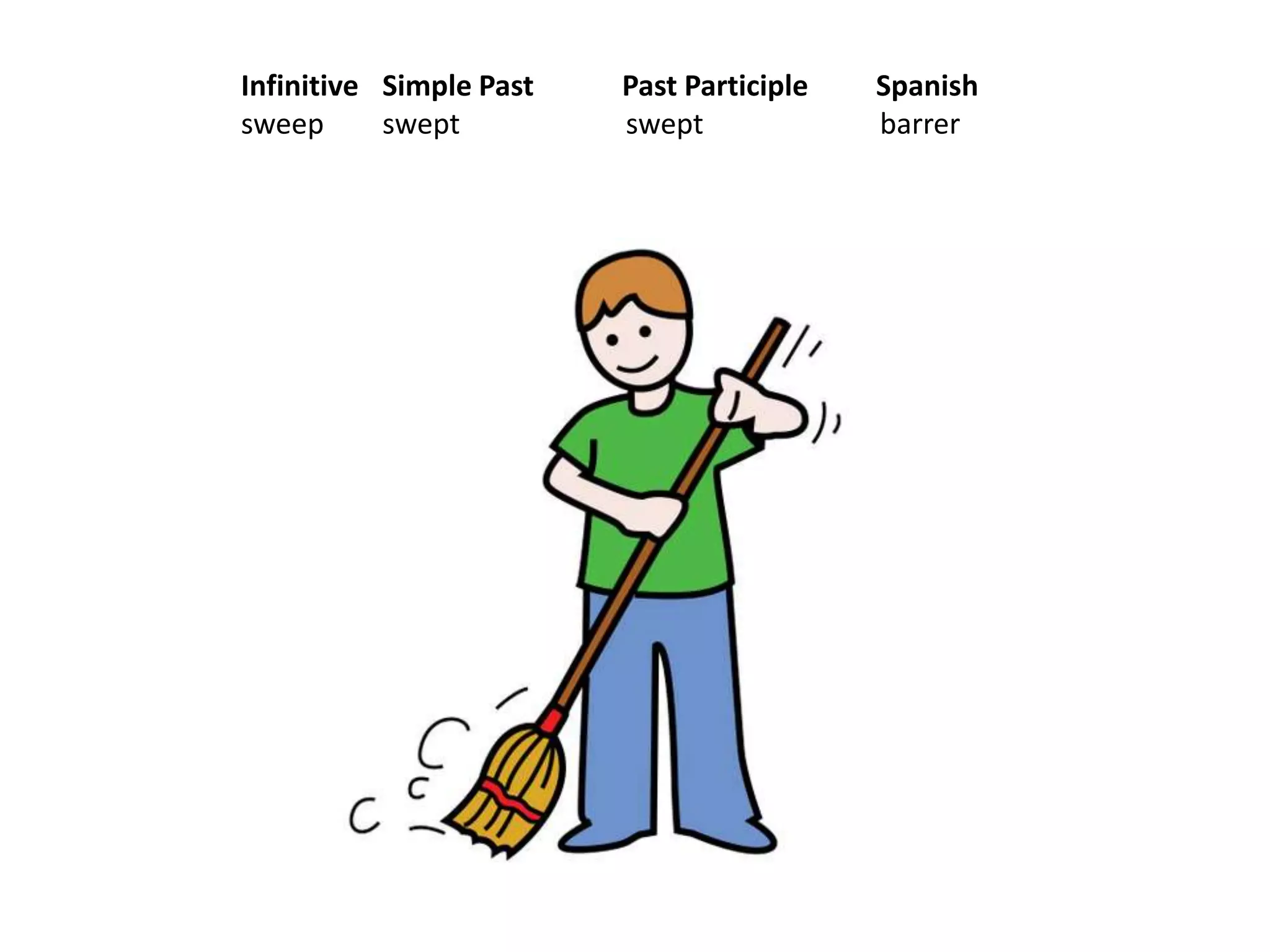 Infinitive Simple Past Past Participle Spanishsweep swept sweptbarrer