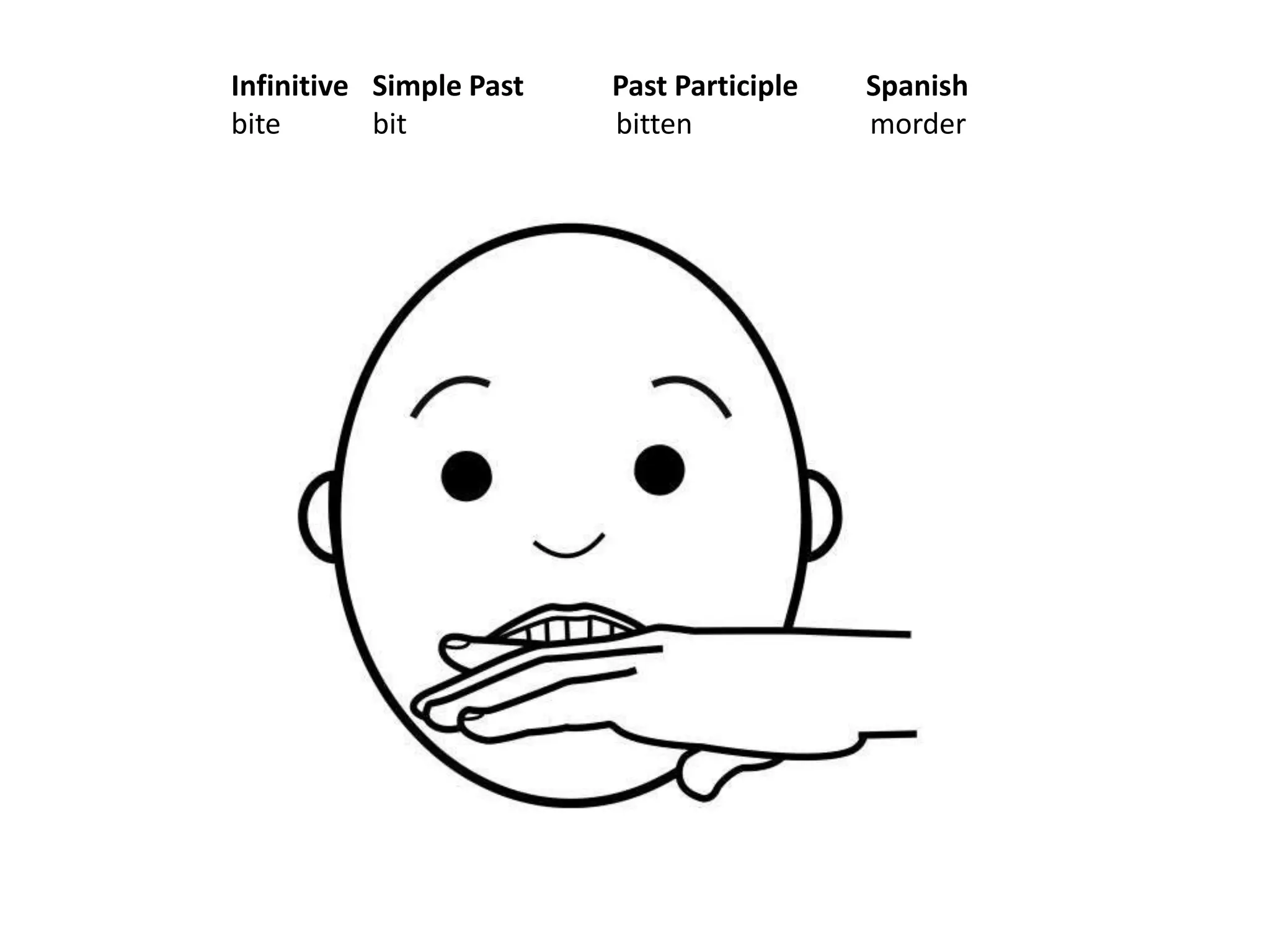 Infinitive Simple Past Past Participle Spanishbite bit bittenmorder