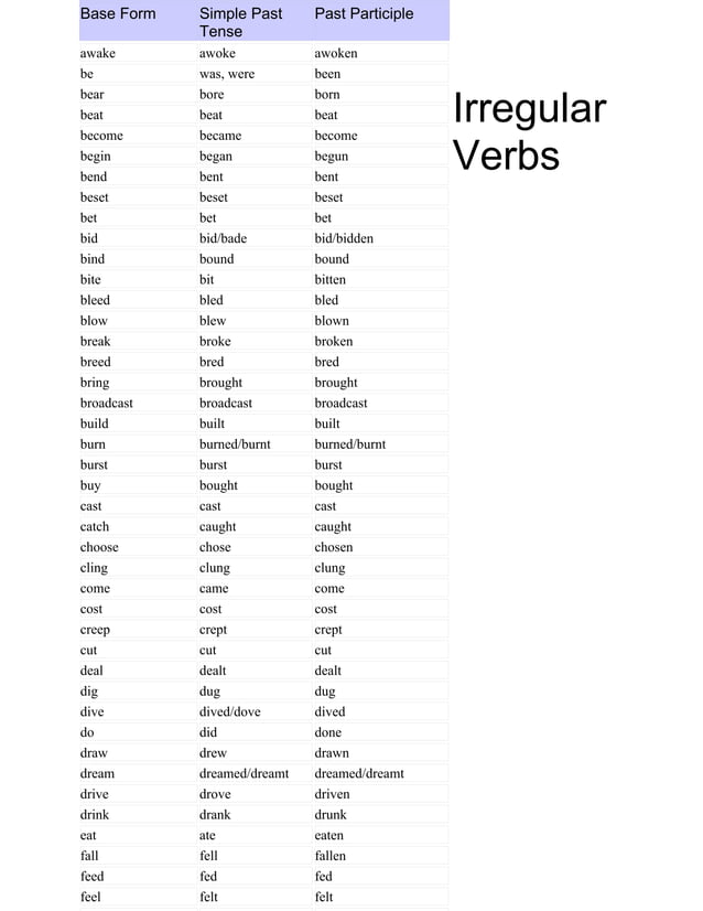 Irregular verbs 7th grade