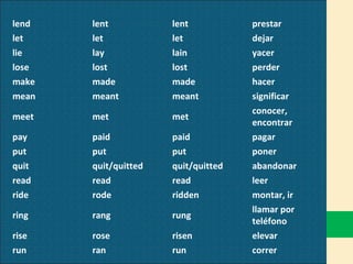 lend lent lent prestar let let let dejar lie lay lain yacer lose lost lost perder make made made hacer mean meant meant significar meet met met conocer, encontrar pay paid paid pagar put put put poner quit quit/quitted quit/quitted abandonar read read read leer ride rode ridden montar, ir ring rang rung llamar por teléfono rise rose risen elevar run ran run correr 