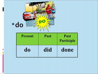  do
   Present   Past     Past
                    Participle

       do    did     done
 
