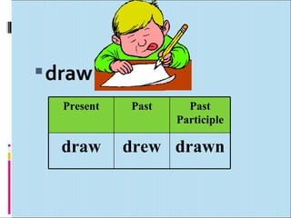  draw
  Present   Past     Past
                   Participle

  draw      drew drawn
 