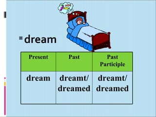  dream
 Present     Past     Past
                    Participle

 dream     dreamt/ dreamt/
           dreamed dreamed
 