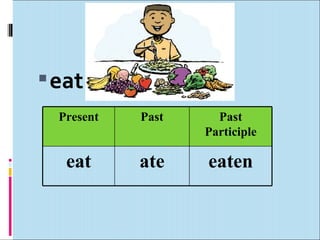  eat
  Present   Past     Past
                   Participle

   eat      ate    eaten
 