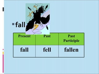  fall
  Present   Past     Past
                   Participle

   fall     fell   fallen
 