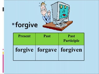  forgive
  Present   Past     Past
                   Participle

 forgive forgave forgiven
 