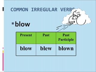 COMMON IRREGULAR VERBS

 blow
   Present   Past     Past
                    Participle

   blow      blew   blown
 