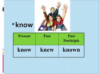  know
 Present   Past     Past
                  Participle

 know      knew   known
 