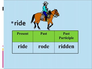 ride
  Present   Past     Past
                   Participle

  ride      rode   ridden
 