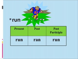  run
  Present   Past     Past
                   Participle

  run       ran      run
 