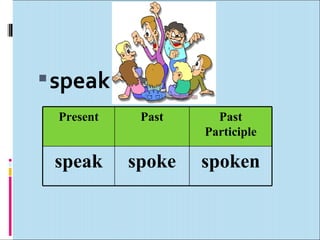  speak
  Present    Past     Past
                    Participle

 speak      spoke   spoken
 