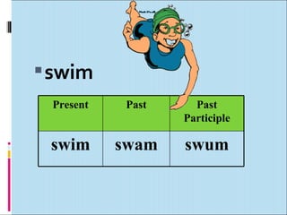  swim
 Present    Past     Past
                   Participle

 swim      swam    swum
 