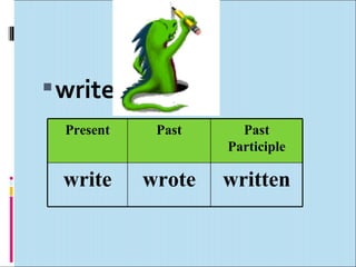  write
  Present    Past     Past
                    Participle

  write     wrote   written
 