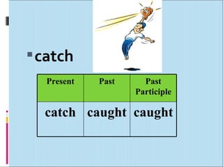  catch
  Present   Past     Past
                   Participle

  catch caught caught
 