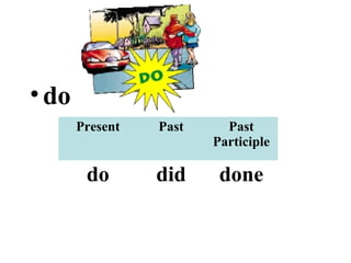 • do
       Present   Past     Past
                        Participle

        do       did     done
 