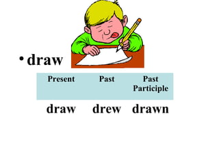 • draw
   Present   Past     Past
                    Participle

   draw      drew drawn
 