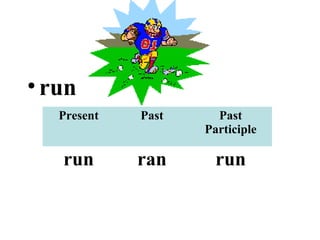 • run
   Present   Past     Past
                    Participle

   run       ran      run
 