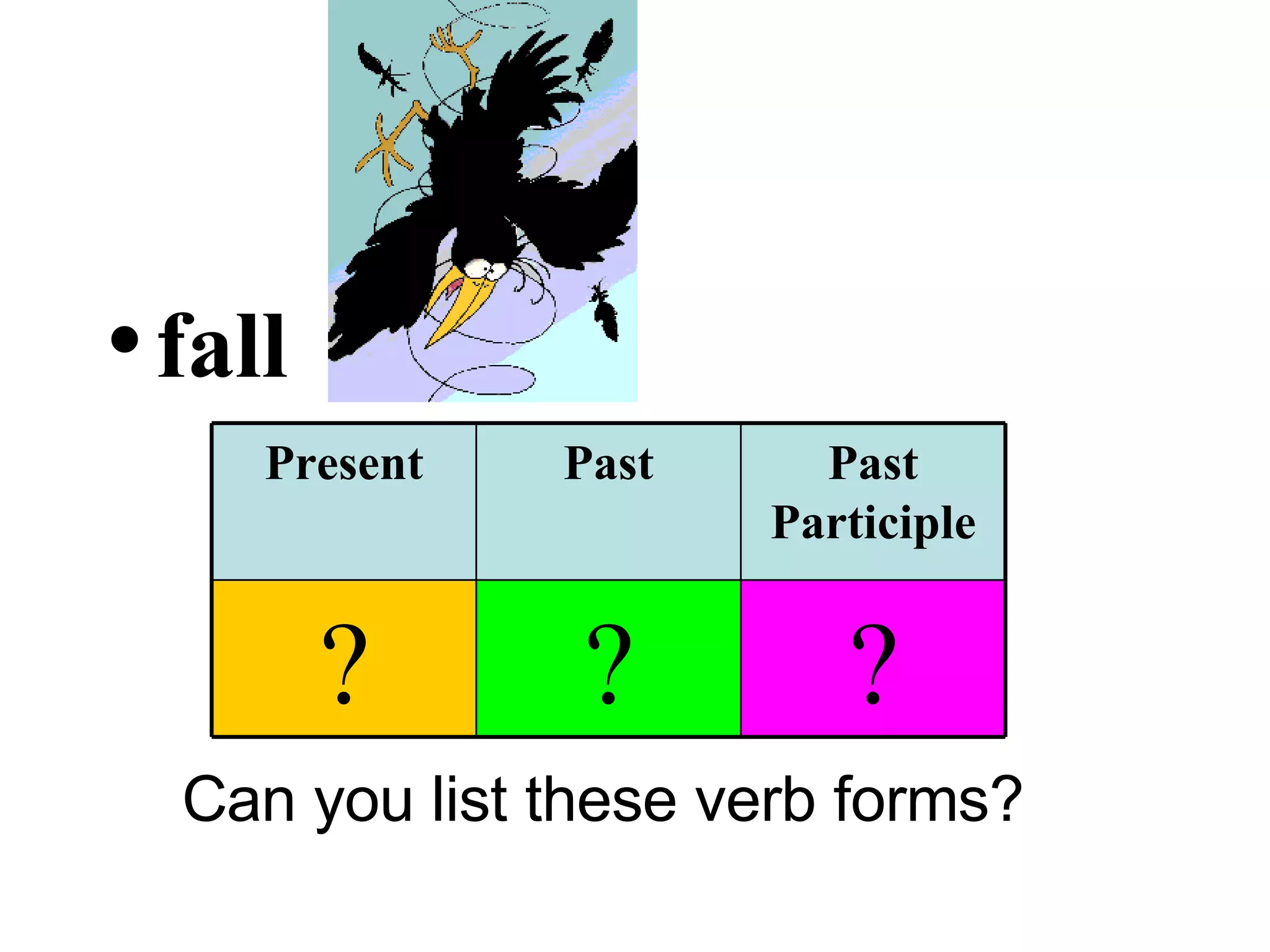 fall Can you list these verb forms? ? ? ? Past Participle Past Present 