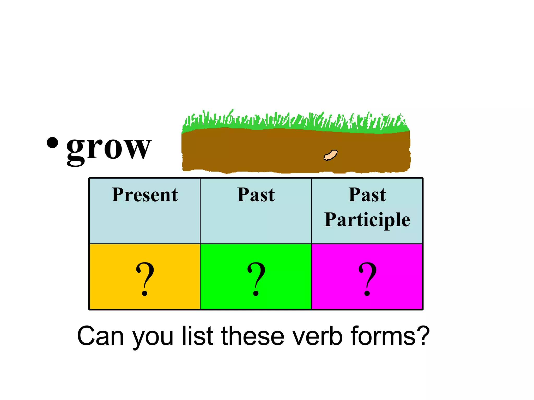 grow Can you list these verb forms? ? ? ? Past Participle Past Present 