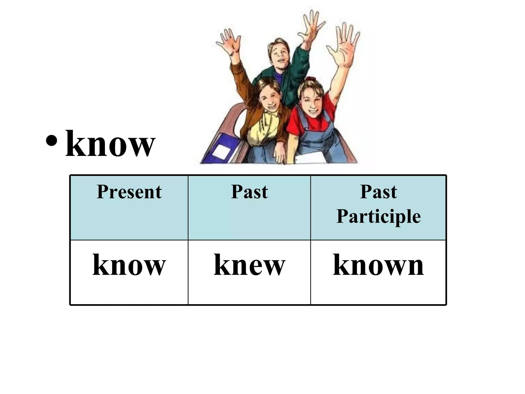 know known knew know Past Participle Past Present 