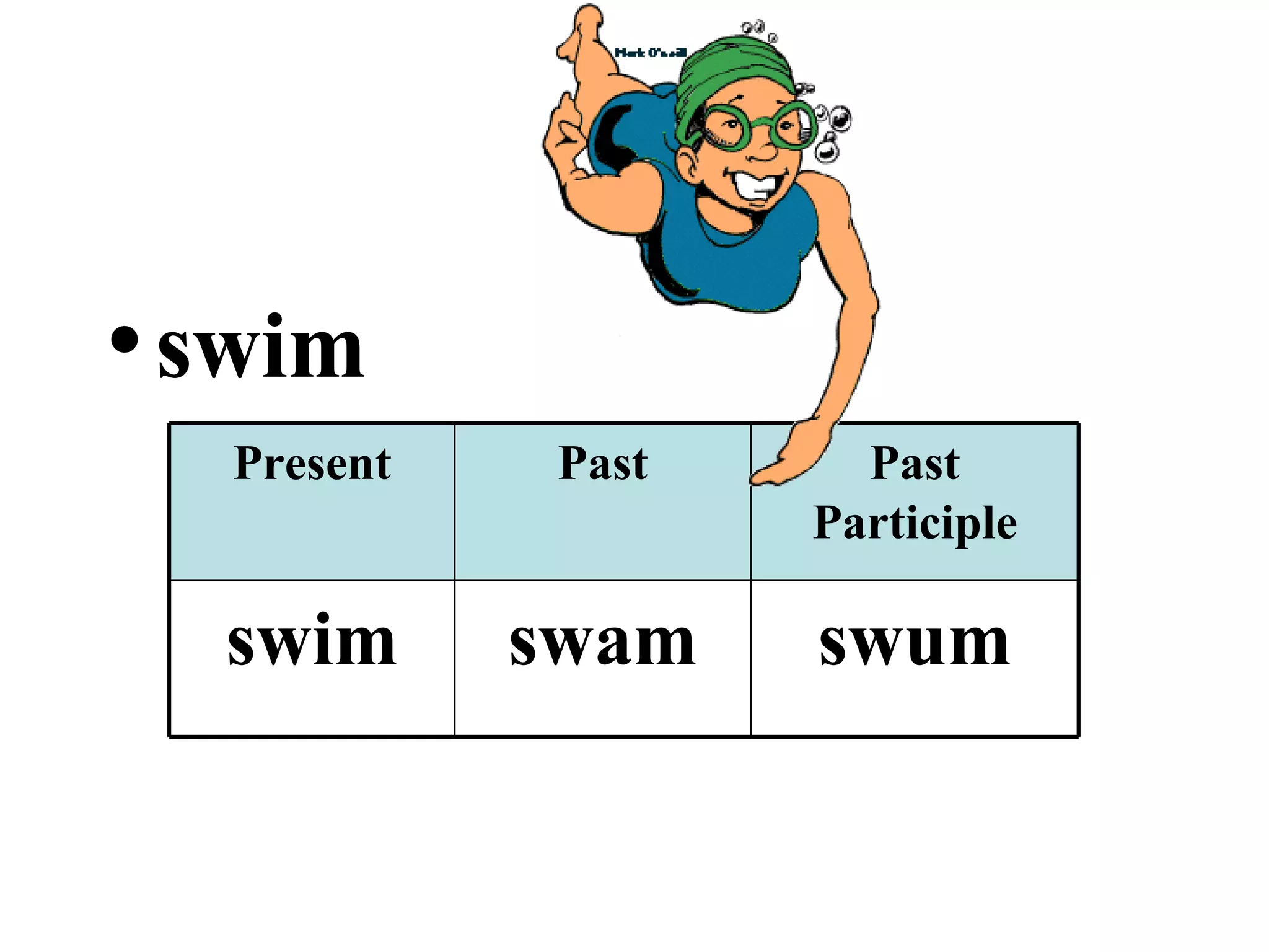 swim swum swam swim Past Participle Past Present 