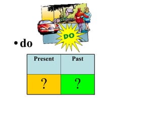 do ? ? ? Past Participle Past Present 