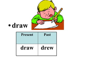 draw drawn drew draw Past Participle Past Present 
