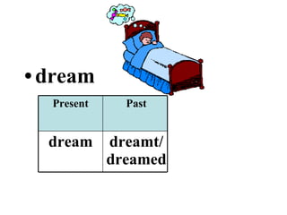 dream dreamt/ dreamed dreamt/dreamed dream Past Participle Past Present 