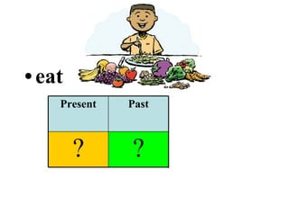 eat ? ? ? Past Participle Past Present 