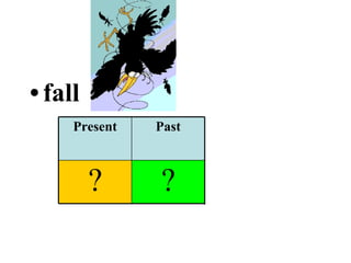 fall ? ? ? Past Participle Past Present 