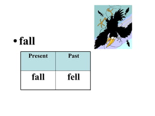 fall fallen fell fall Past Participle Past Present 