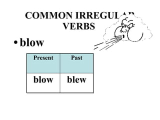 COMMON IRREGULAR VERBS   blow blown blew blow Past Participle Past Present 